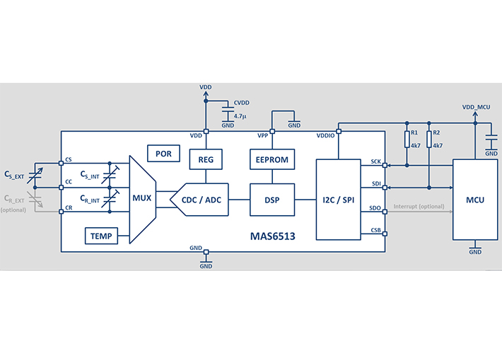 Foto CI acondicionador de señal de sensor capacitivo de 24 bits.